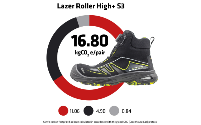 Lazer Roller High+ S3 -turvajalkineen hiilijalanjälki on 16,80 kgCO₂e paria kohden. Kuvassa on musta ja lime-yksityiskohdin varustettu turvajalkine sekä ympyrädiagrammi.