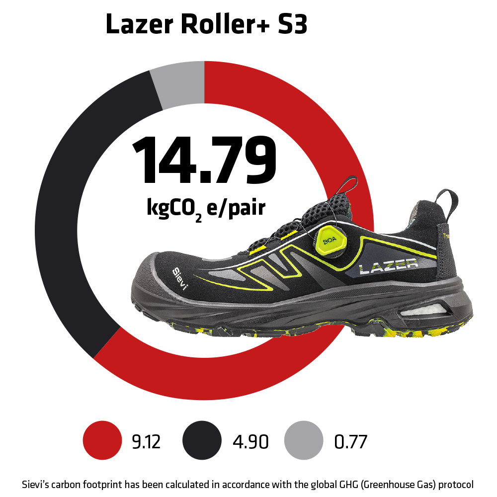 Lazer Roller High+ S3 -turvajalkineen hiilijalanjälki on 16,80 kgCO₂e paria kohden. Kuvassa näkyy jalkine sekä ympyrädiagrammi, joka havainnollistaa päästöjen jakautumista.