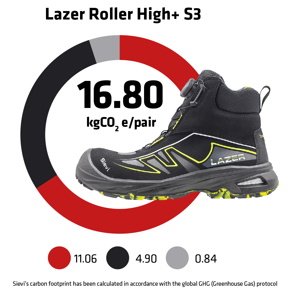 Lazer Roller High+ S3 -turvajalkineen hiilijalanjälki on 16,80 kgCO₂e paria kohden. Kuvassa on musta ja lime-yksityiskohdin varustettu turvajalkine sekä ympyrädiagrammi.